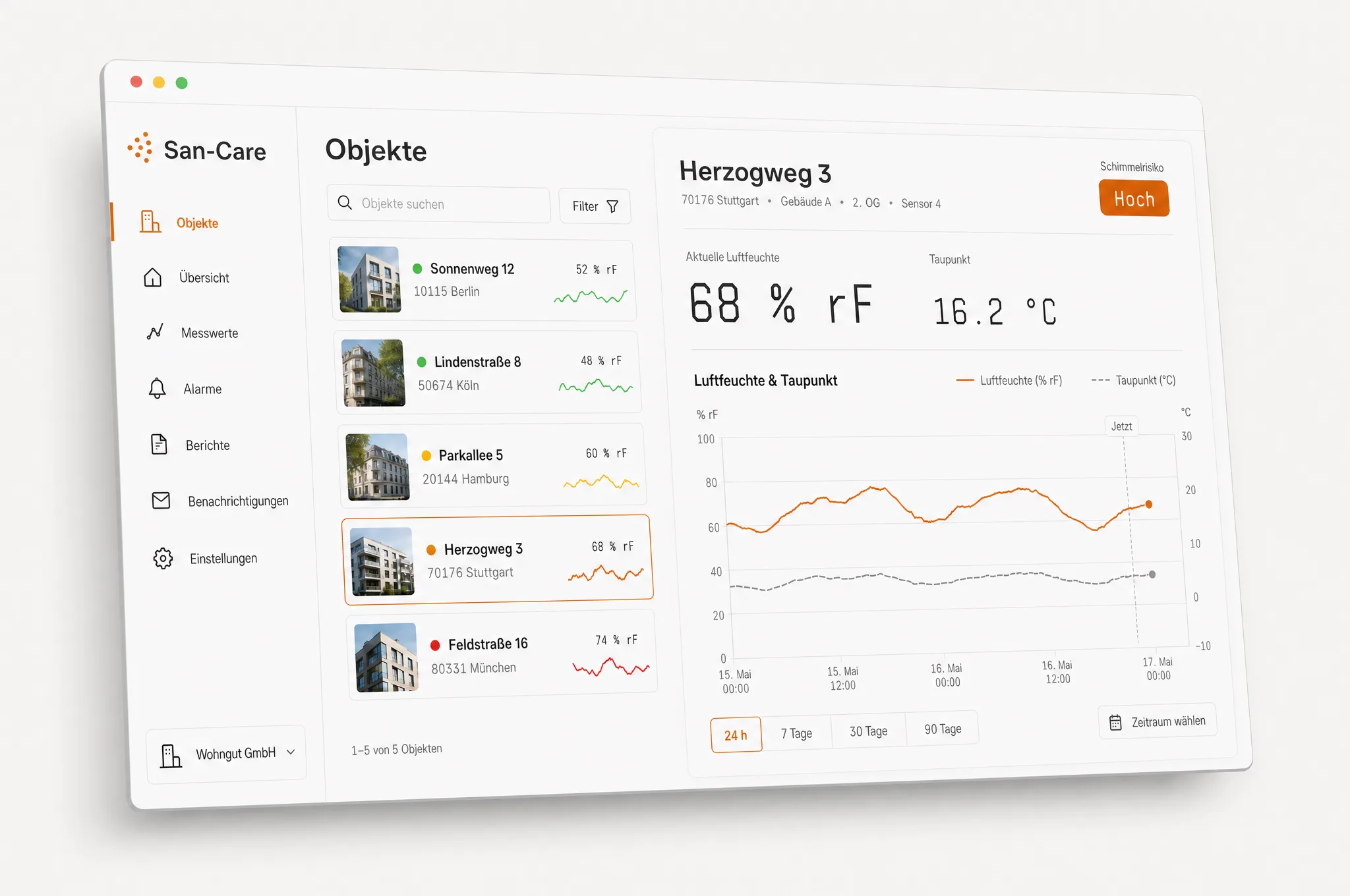 San-Care Dashboard mit Objektübersicht und Einstufung je Messpunkt